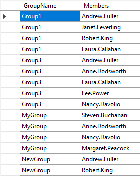 Group Membership Example Data