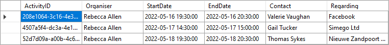 Appointment Source Data