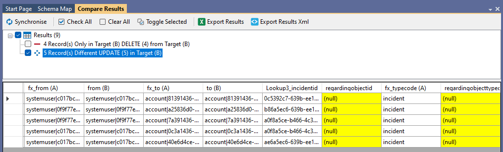 Compare Results - Phone Calls