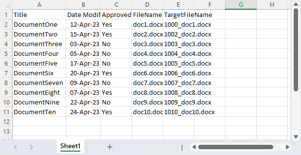 Spreadsheet of Data