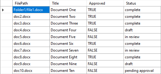 Metadata Source Data